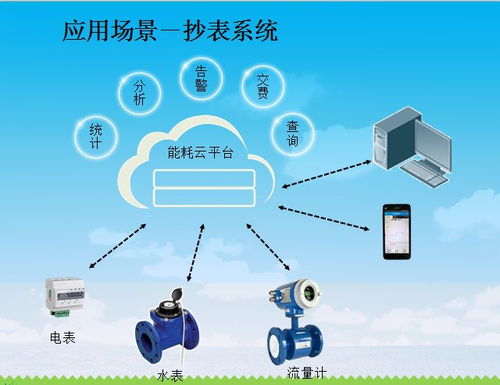 智慧抄表综合解决方案 网络信息技术驱动下的能源管理革新
