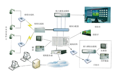 河北信通网络信息技术的发展现状与前景探析