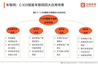 5G产业全景图谱下智能制造、车联网、无线医疗与网络信息技术的热点领域探析