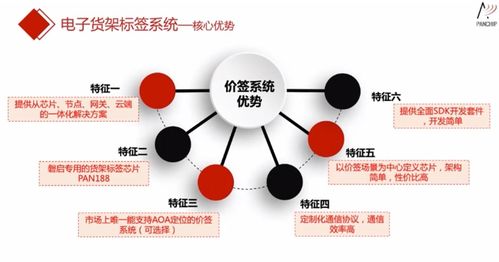 网络信息技术的深耕者——浅谈磐启微杨丰林何以善用无线通信技术，挖掘工业互联网应用价值