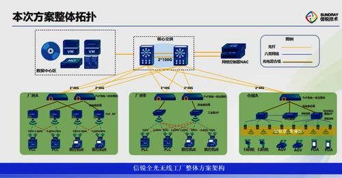 南京信锐AI网络智能产品推荐商 赋能企业智慧网络转型